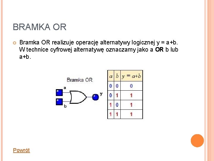BRAMKA OR Bramka OR realizuje operację alternatywy logicznej y = a+b. W technice cyfrowej