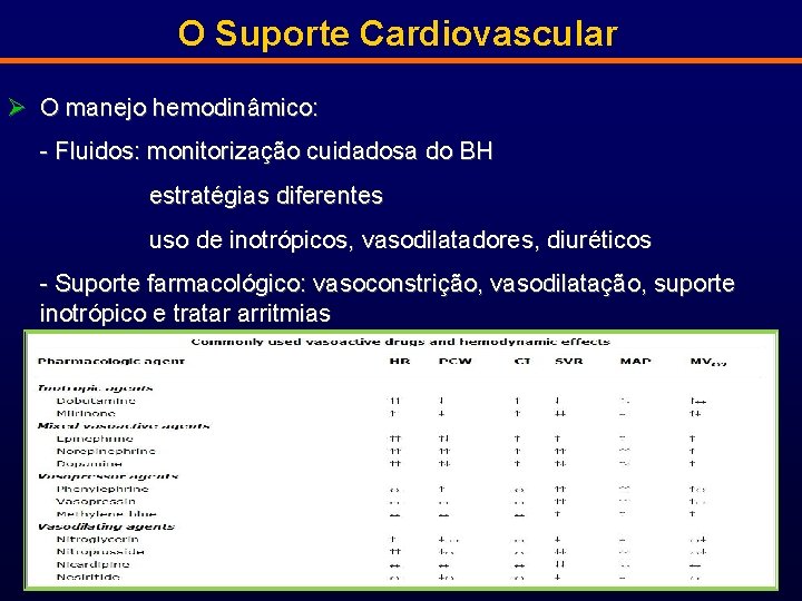 O Suporte Cardiovascular Ø O manejo hemodinâmico: - Fluidos: monitorização cuidadosa do BH estratégias