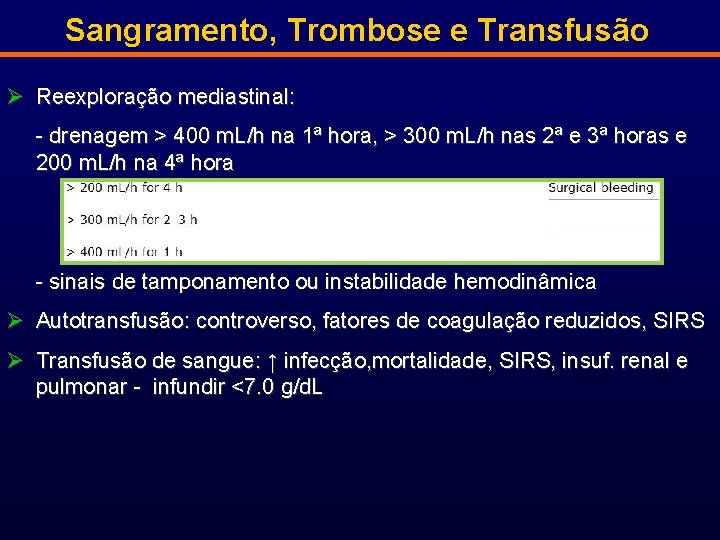 Sangramento, Trombose e Transfusão Ø Reexploração mediastinal: - drenagem > 400 m. L/h na