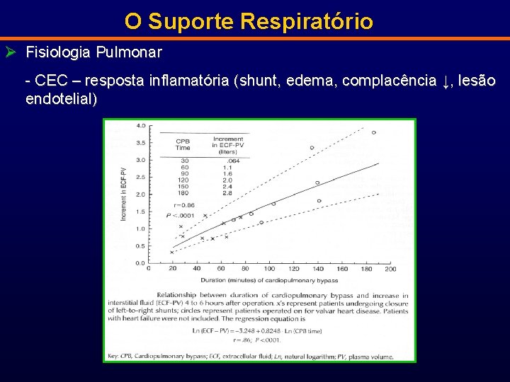 O Suporte Respiratório Ø Fisiologia Pulmonar - CEC – resposta inflamatória (shunt, edema, complacência