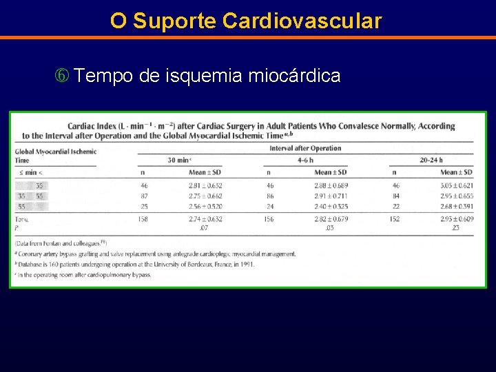 O Suporte Cardiovascular Tempo de isquemia miocárdica 