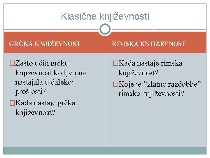 Klasične književnosti GRČKA KNJIŽEVNOST RIMSKA KNJIŽEVNOST �Zašto učiti grčku �Kada nastaje rimska književnost kad