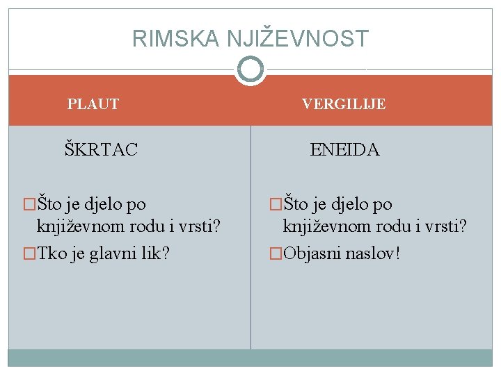 RIMSKA NJIŽEVNOST PLAUT ŠKRTAC VERGILIJE ENEIDA �Što je djelo po književnom rodu i vrsti?