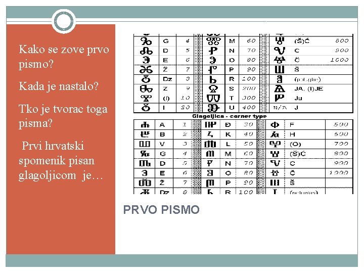 Kako se zove prvo pismo? Kada je nastalo? Tko je tvorac toga pisma? Prvi