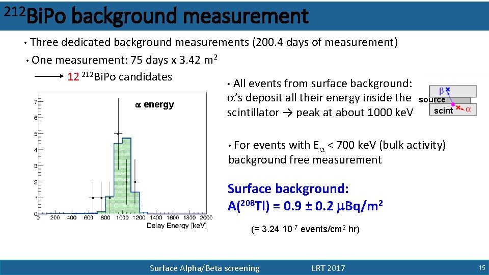 212 Bi. Po background measurement • Three dedicated background measurements (200. 4 days of