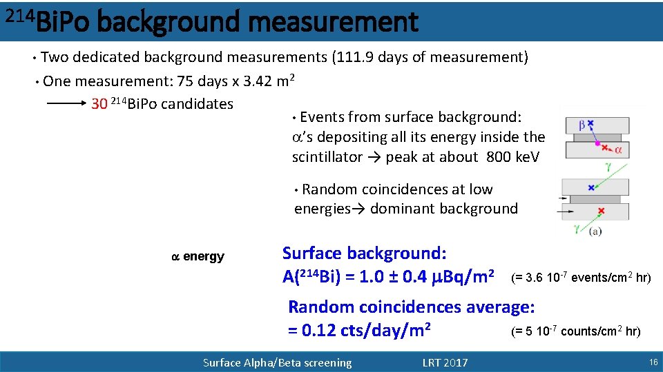 214 Bi. Po background measurement • Two dedicated background measurements (111. 9 days of