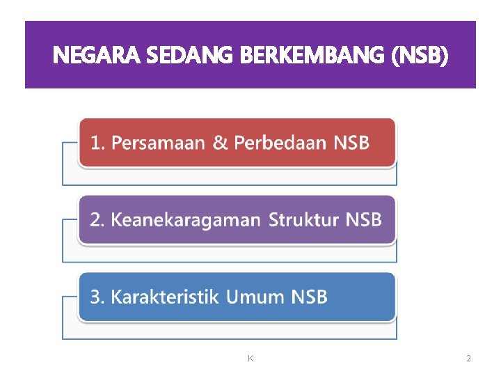 NEGARA SEDANG BERKEMBANG (NSB) K 2 NEGARA SEDANG BERKEMBANG (NSB) K 2