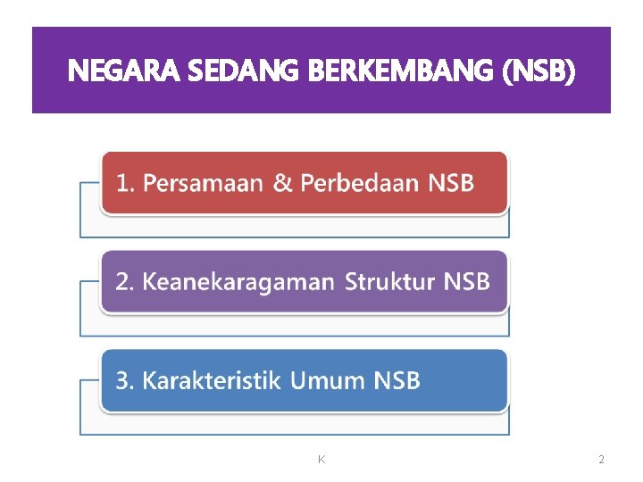 NEGARA SEDANG BERKEMBANG (NSB) K 2 