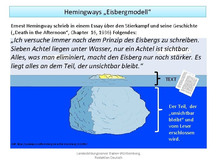 Hemingways „Eisbergmodell“ Ernest Hemingway schrieb in einem Essay über den Stierkampf und seine Geschichte