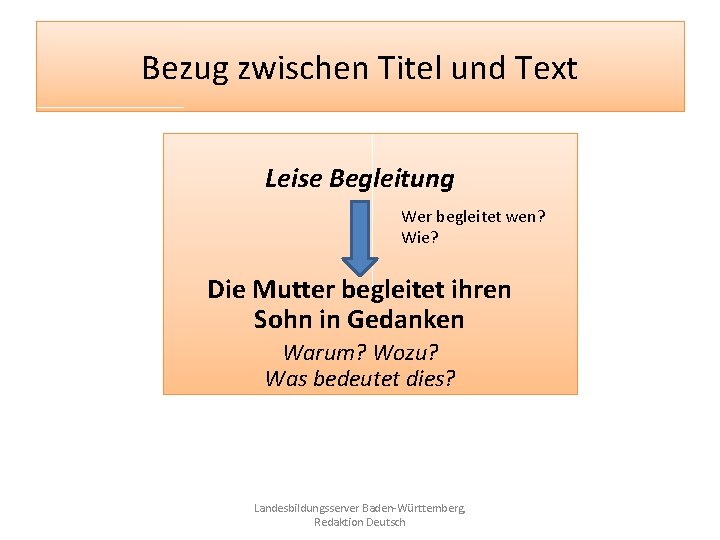 Bezug zwischen Titel und Text Leise Begleitung Wer begleitet wen? Wie? Die Mutter begleitet