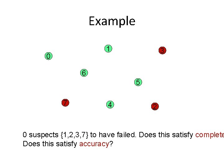 Example 1 0 3 6 5 7 4 2 0 suspects {1, 2, 3,