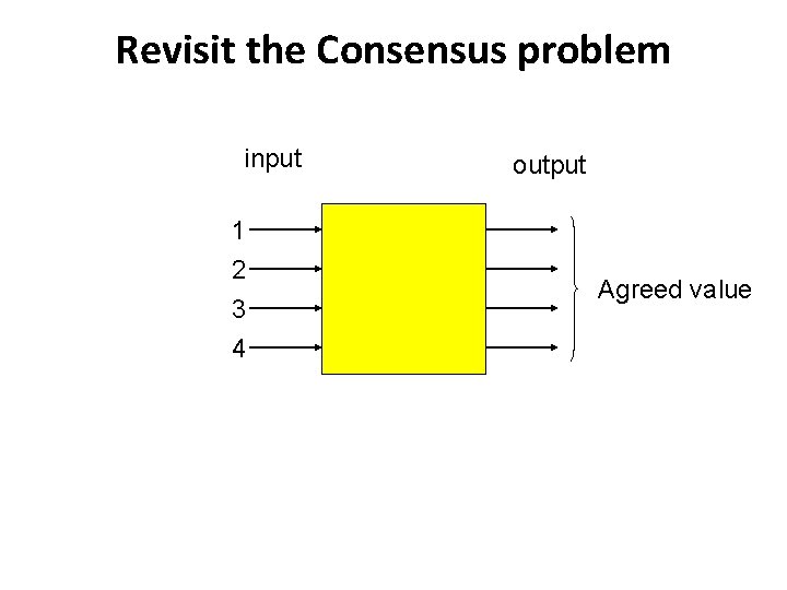 Revisit the Consensus problem input 1 2 3 4 output Agreed value 