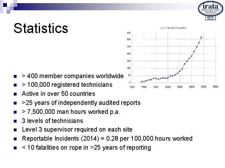 Statistics n n n n n > 400 member companies worldwide > 100, 000