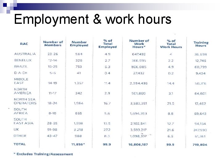 Employment & work hours 