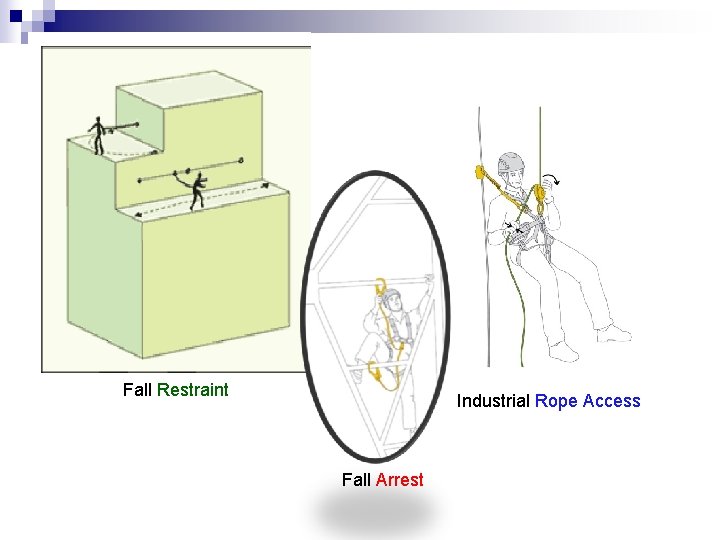 Fall Restraint Industrial Rope Access Fall Arrest 