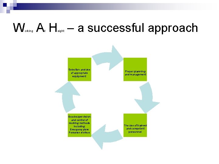 W A H – a successful approach orking t eight Selection and use of