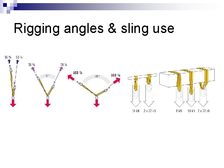 Rigging angles & sling use 