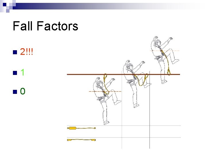 Fall Factors n 2!!! n 1 n 0 