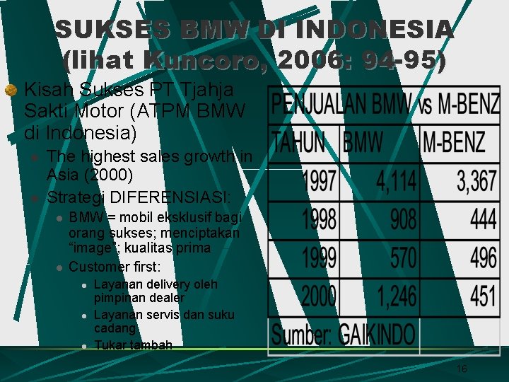 SUKSES BMW DI INDONESIA (lihat Kuncoro, 2006: 94 -95) Kisah Sukses PT Tjahja Sakti