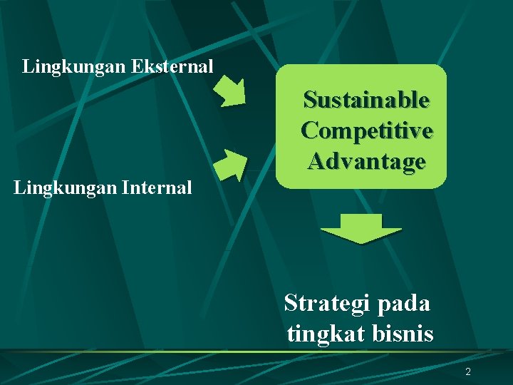 Lingkungan Eksternal Sustainable Competitive Advantage Lingkungan Internal Strategi pada tingkat bisnis 2 