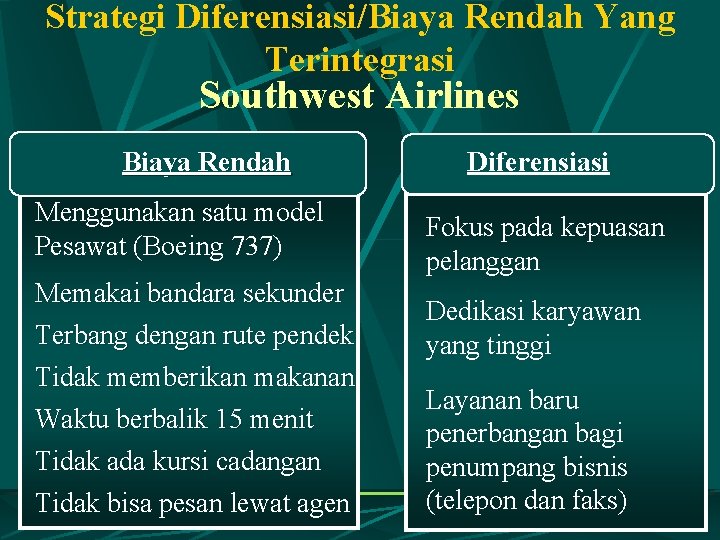 Strategi Diferensiasi/Biaya Rendah Yang Terintegrasi Southwest Airlines Biaya Rendah Menggunakan satu model Pesawat (Boeing