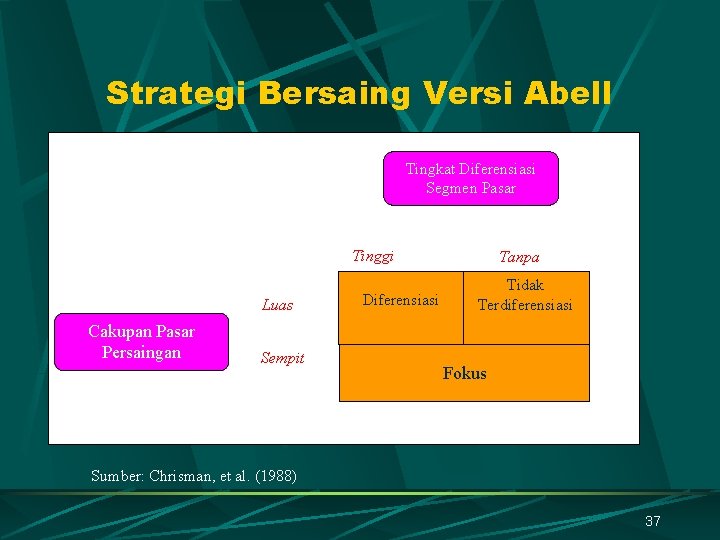 Strategi Bersaing Versi Abell Tingkat Diferensiasi Segmen Pasar Tinggi Luas Cakupan Pasar Persaingan Sempit