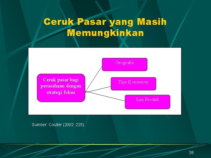 Ceruk Pasar yang Masih Memungkinkan Geografis Ceruk pasar bagi perusahaan dengan strategi fokus Tipe