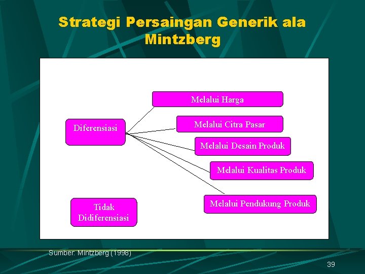 Strategi Persaingan Generik ala Mintzberg Melalui Harga Diferensiasi Melalui Citra Pasar Melalui Desain Produk