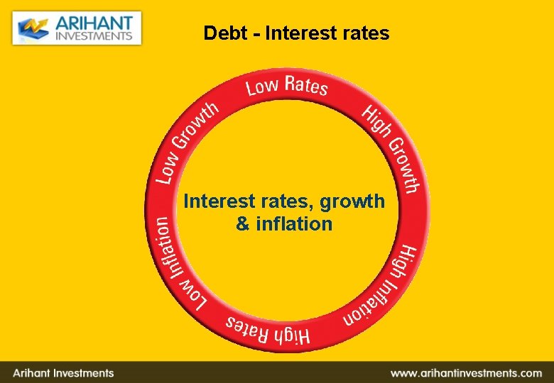 Debt - Interest rates, growth & inflation 