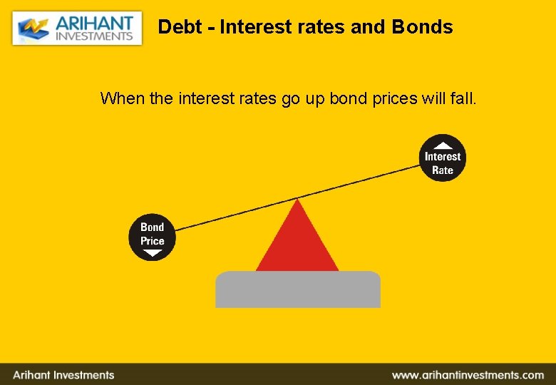 Debt - Interest rates and Bonds When the interest rates go up bond prices