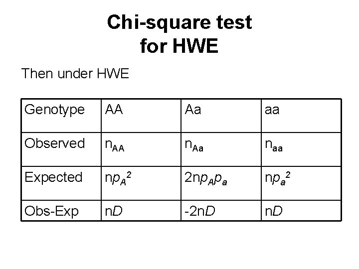 Chi-square test for HWE Then under HWE Genotype AA Aa aa Observed n. AA