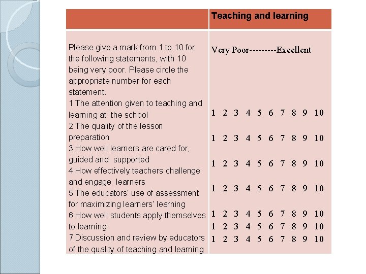Teaching and learning Please give a mark from 1 to 10 for the following