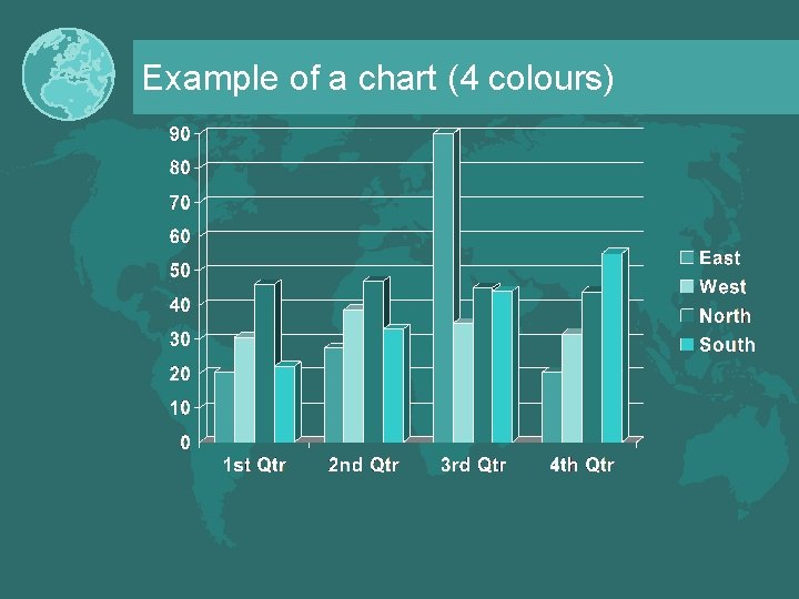 Example of a chart (4 colours) 