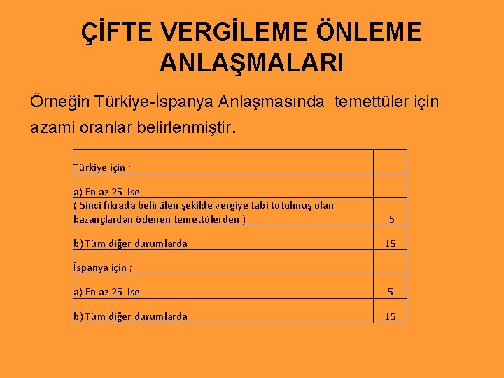 ÇİFTE VERGİLEME ÖNLEME ANLAŞMALARI Örneğin Türkiye-İspanya Anlaşmasında temettüler için azami oranlar belirlenmiştir. Türkiye için