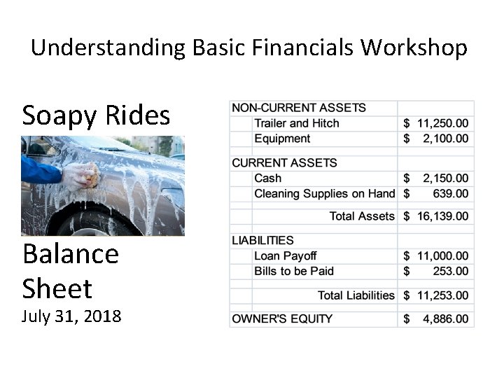 Understanding Basic Financials Workshop Soapy Rides Balance Sheet July 31, 2018 