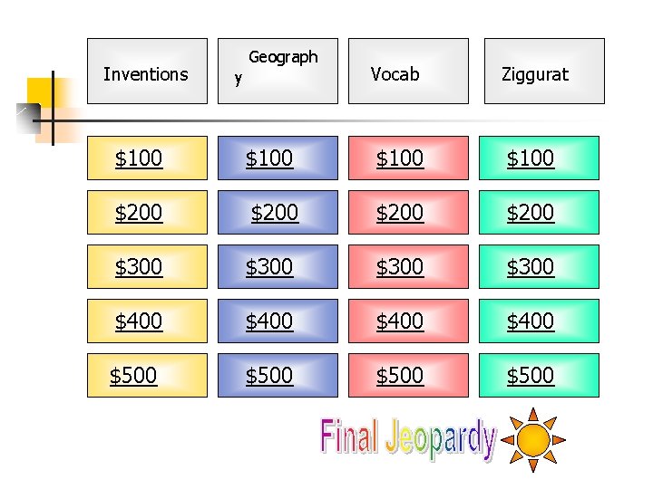 Inventions Geograph y Vocab Ziggurat $100 $200 $300 $400 $500 