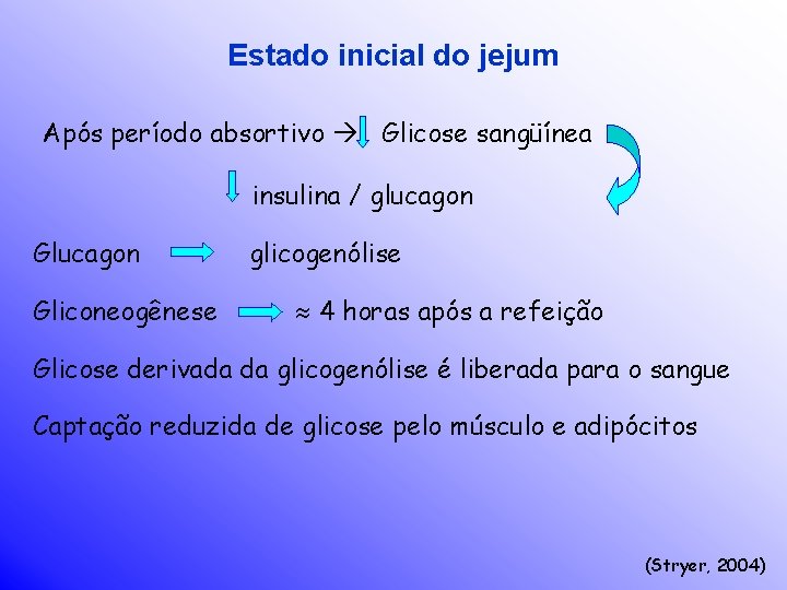 Estado inicial do jejum Após período absortivo Glicose sangüínea insulina / glucagon Gliconeogênese glicogenólise