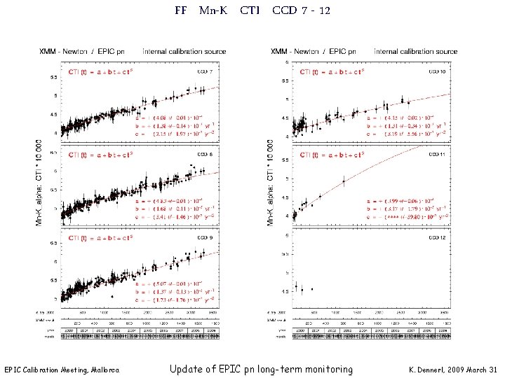 FF Mn-K CTI CCD 7 - 12 EPIC Calibration Meeting, Mallorca Update of EPIC