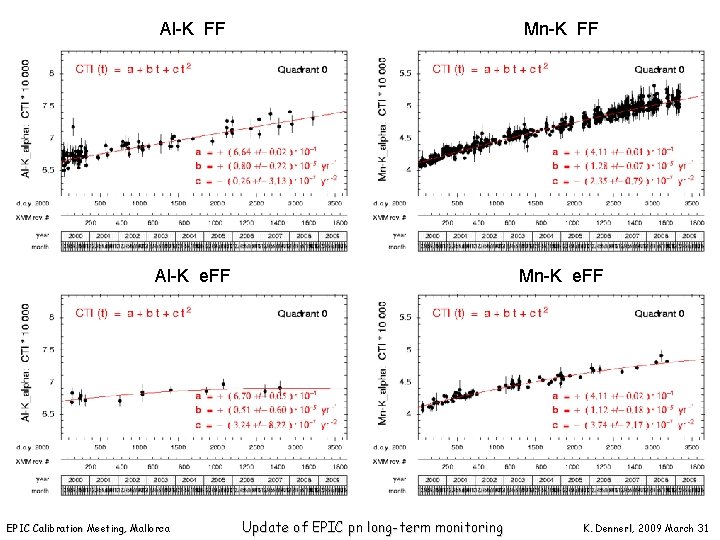 Al-K FF Mn-K FF Al-K e. FF Mn-K e. FF EPIC Calibration Meeting, Mallorca