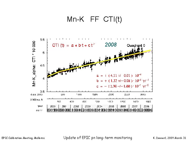 Mn-K FF CTI(t) 2008 EPIC Calibration Meeting, Mallorca Update of EPIC pn long-term monitoring
