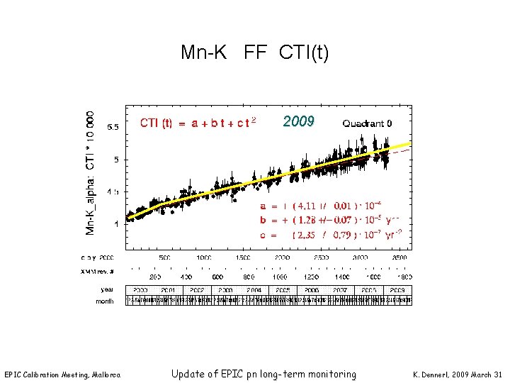 Mn-K FF CTI(t) 2009 EPIC Calibration Meeting, Mallorca Update of EPIC pn long-term monitoring