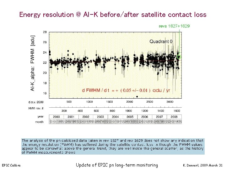 Energy resolution @ Al-K before/after satellite contact loss EPIC Calibration Meeting, Mallorca Update of