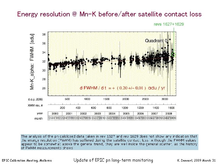 Energy resolution @ Mn-K before/after satellite contact loss EPIC Calibration Meeting, Mallorca Update of