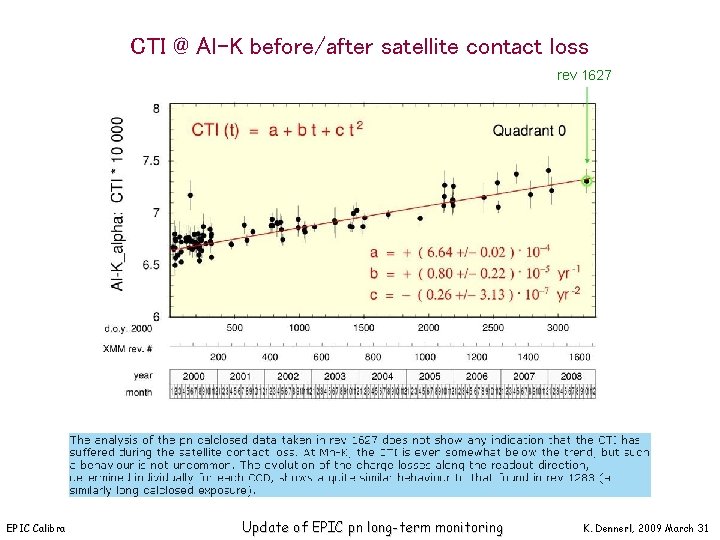 CTI @ Al-K before/after satellite contact loss rev 1627 EPIC Calibration Meeting, Mallorca Update