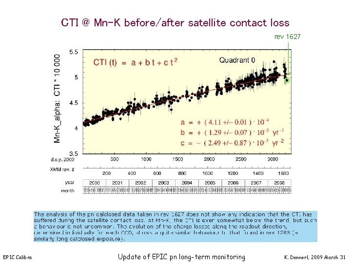 CTI @ Mn-K before/after satellite contact loss rev 1627 EPIC Calibration Meeting, Mallorca Update
