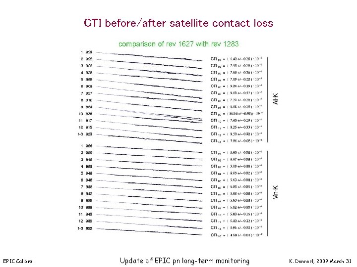 CTI before/after satellite contact loss EPIC Calibration Meeting, Mallorca Update of EPIC pn long-term