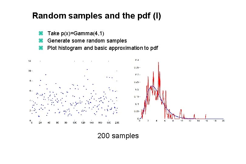 Random samples and the pdf (I) z Take p(x)=Gamma(4, 1) z Generate some random