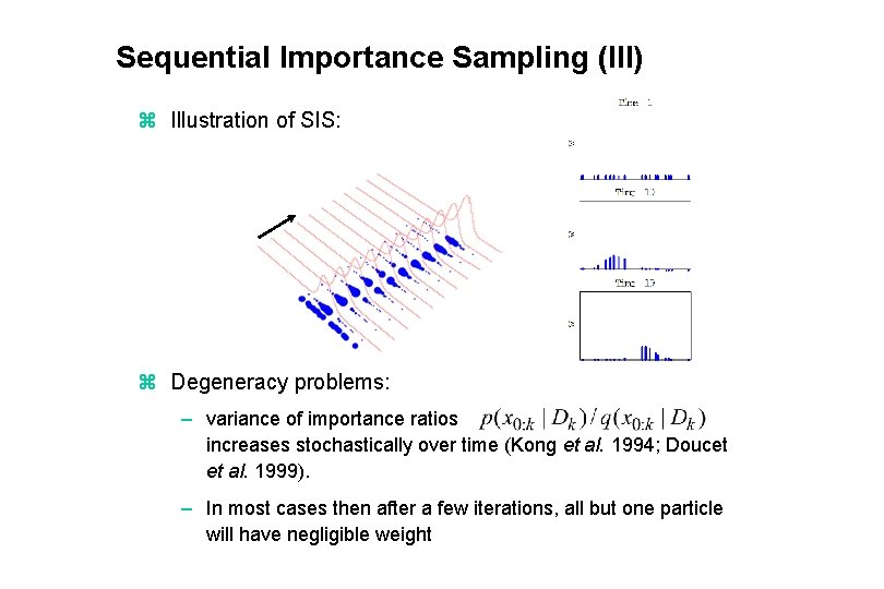 Sequential Importance Sampling (III) z Illustration of SIS: z Degeneracy problems: – variance of