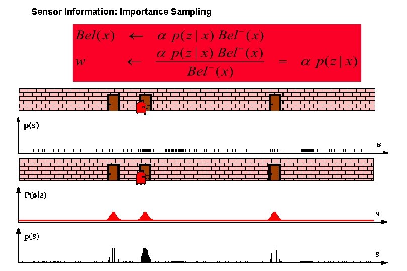 Sensor Information: Importance Sampling 