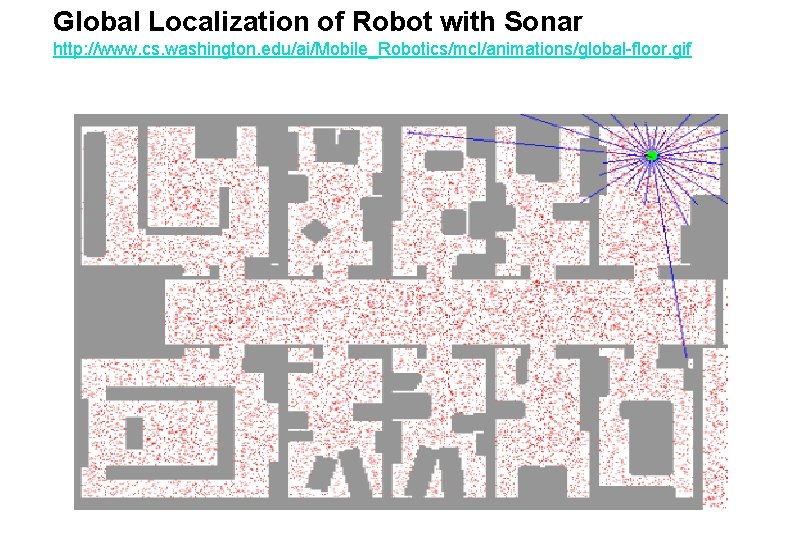 Global Localization of Robot with Sonar http: //www. cs. washington. edu/ai/Mobile_Robotics/mcl/animations/global-floor. gif 